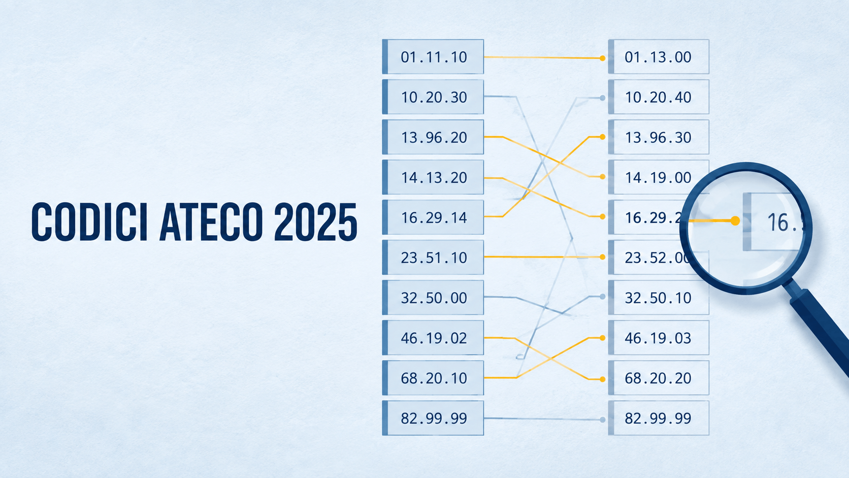 Tavole ATECO aggiornate, nuove corrispondenze per 15 attività