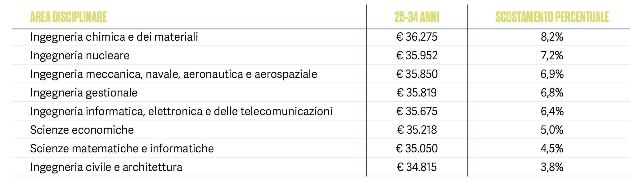 universita-e-stipendi