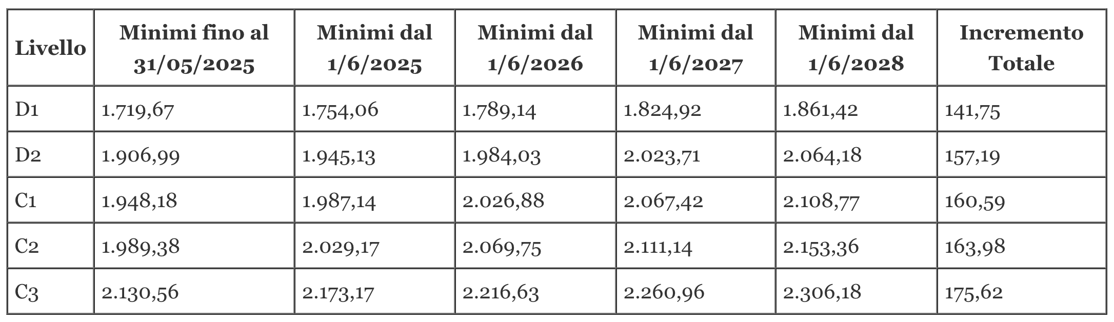 tabellari ccnl coop metalmeccaniche