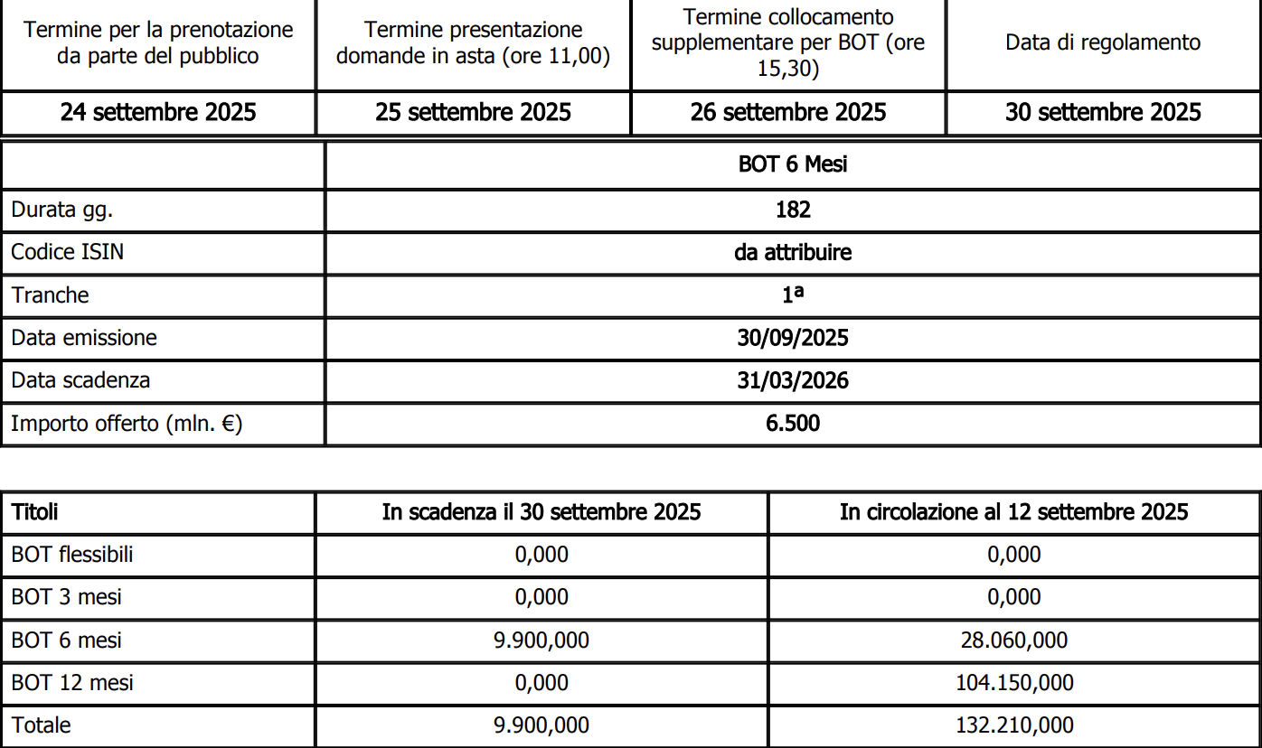 BOT in asta