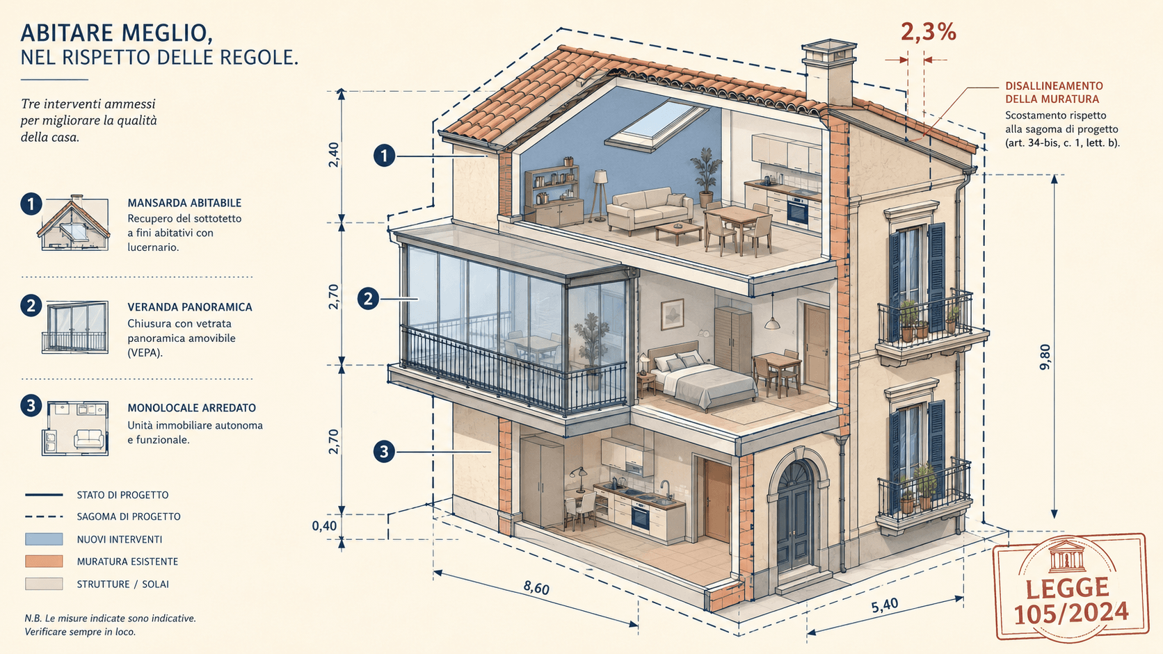 Salva Casa, le sanatorie edilizie ammesse e i limiti fissati dai giudici
