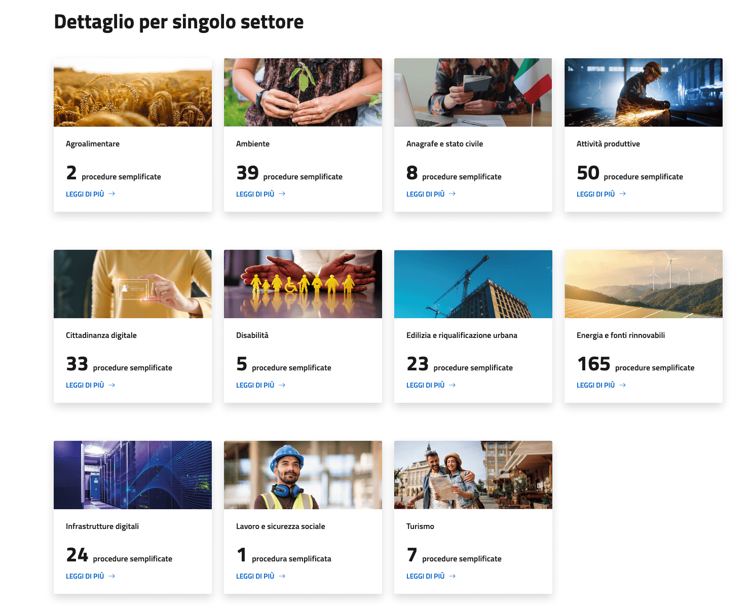 Semplificazioni PA