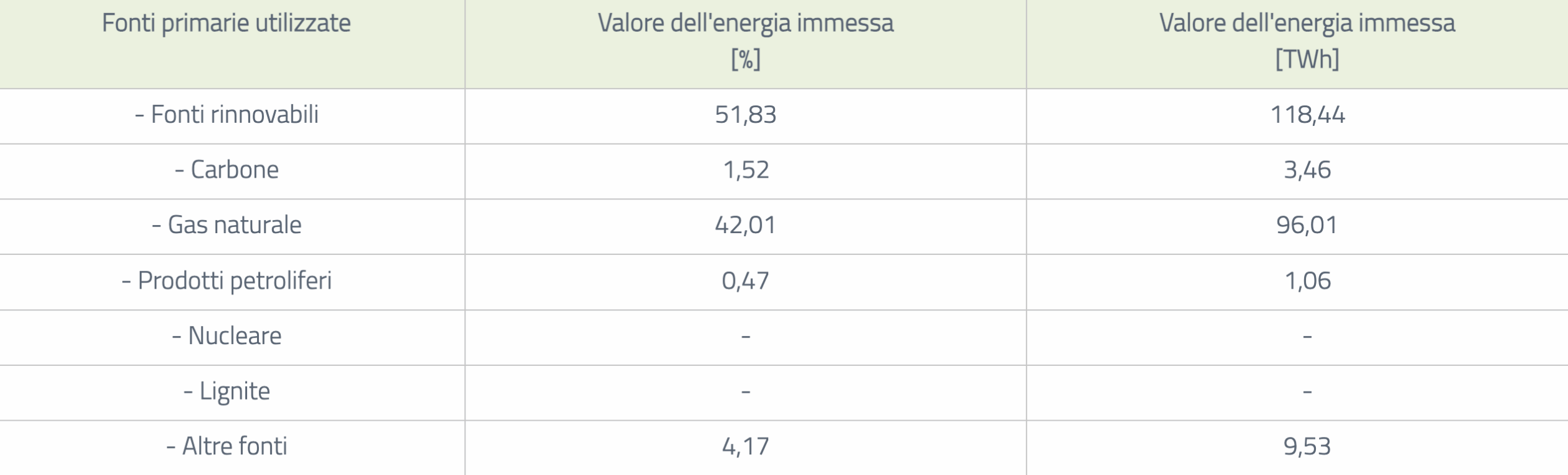 Mix energia