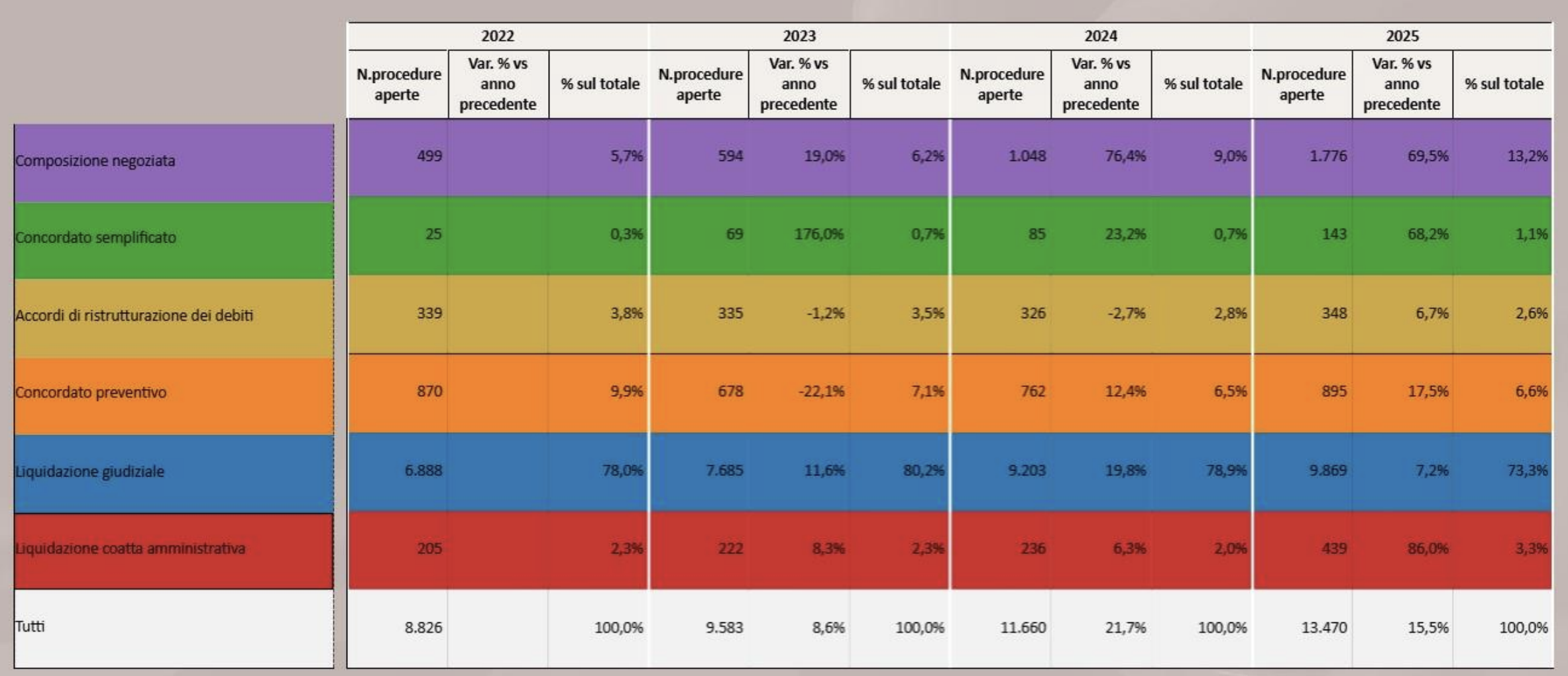 Composizione negoziata crisi impresa