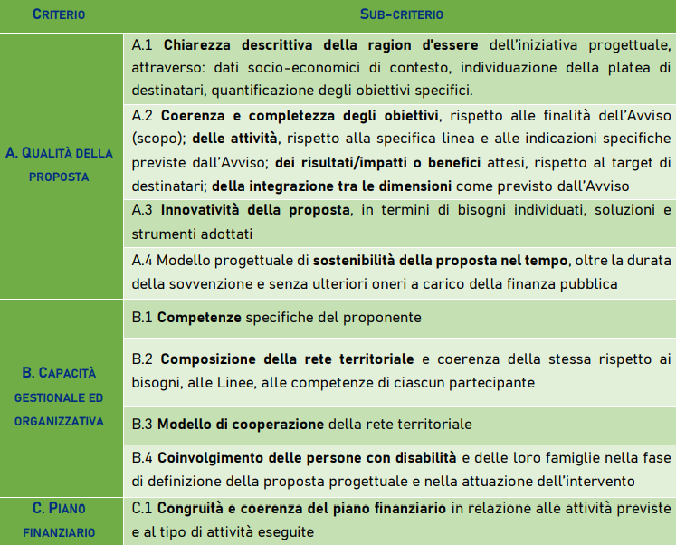 Criteri di valutazione bando Vita e Opportunità 2026