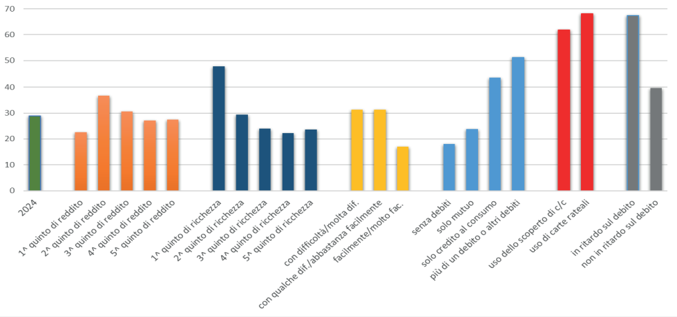 Statistiche Bankitalia BNPL famiglie italiane
