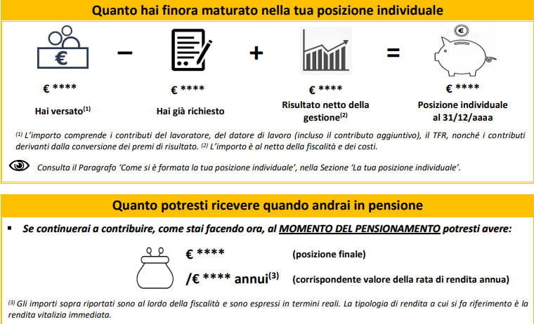 Prospetto prestazioni pensionistiche - posizione individuale