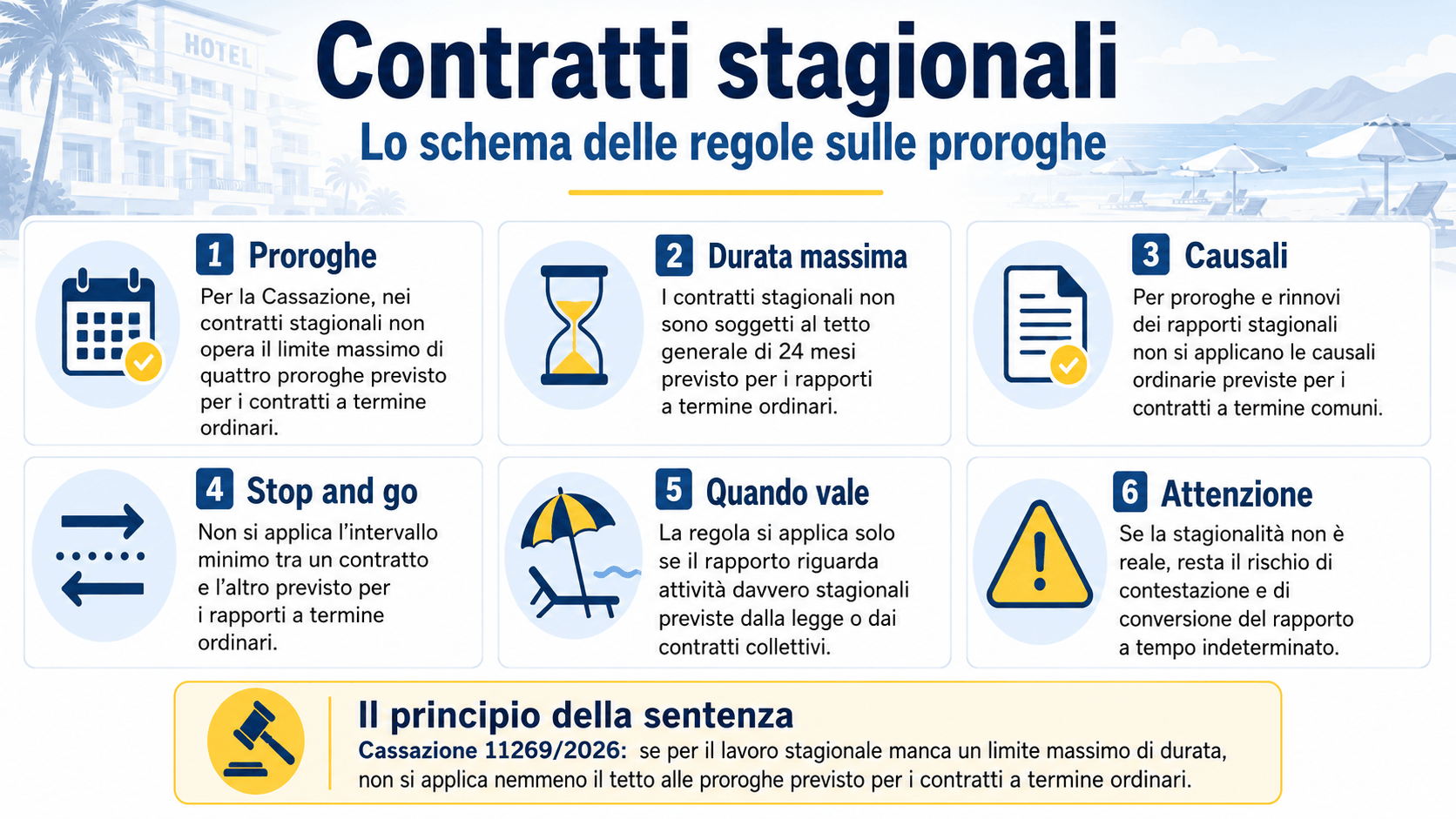 Infografica delle regole sui contratti stagionali