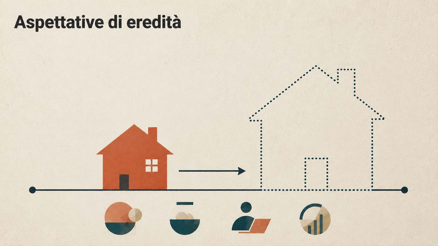 Eredità dai genitori, chi la aspetta spende di più e lavora meno