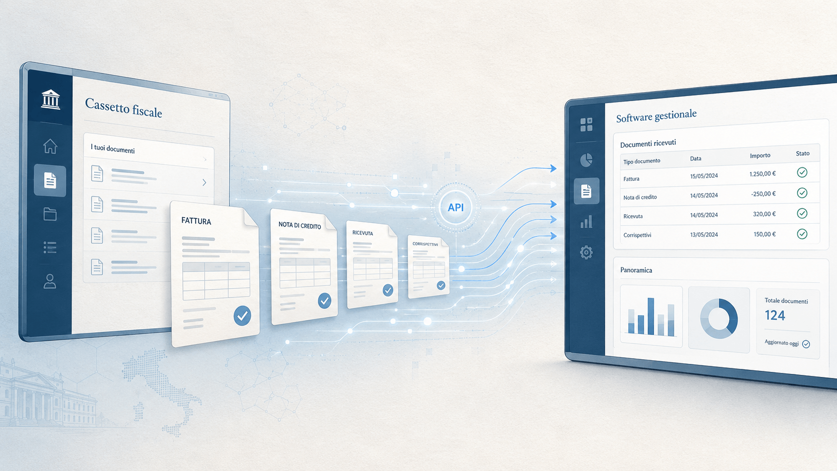 Cassetto fiscale Agenzie Entrate interoperabile con i software gestionali
