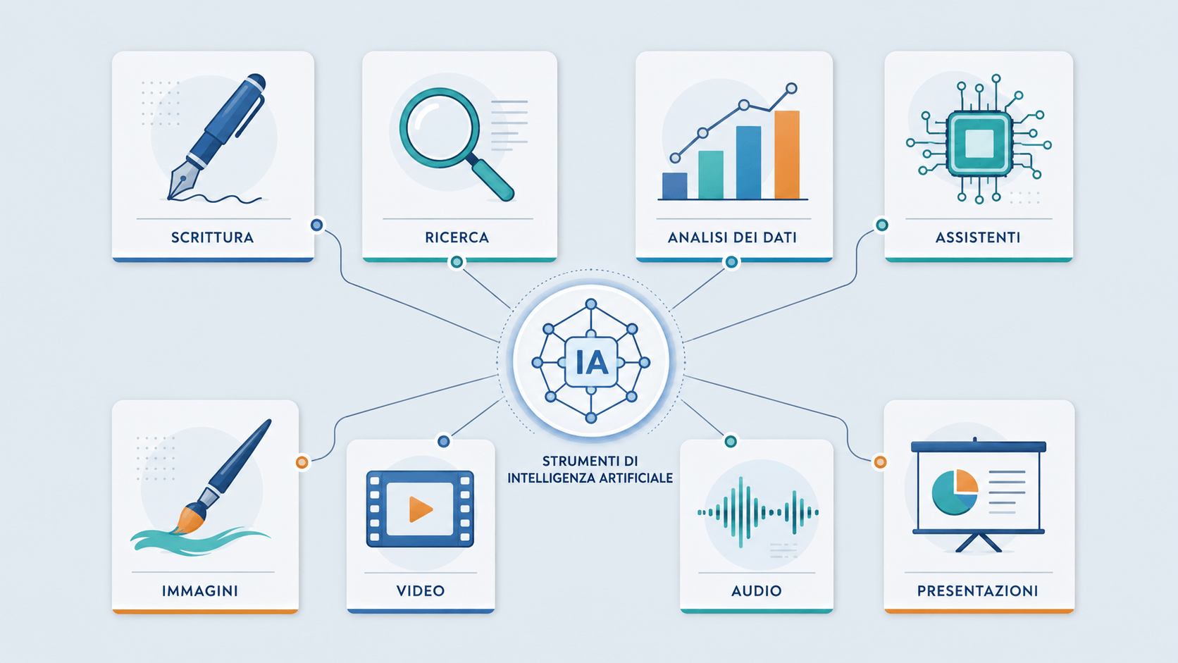 Le migliori AI generative per privati e aziende, funzione per funzione