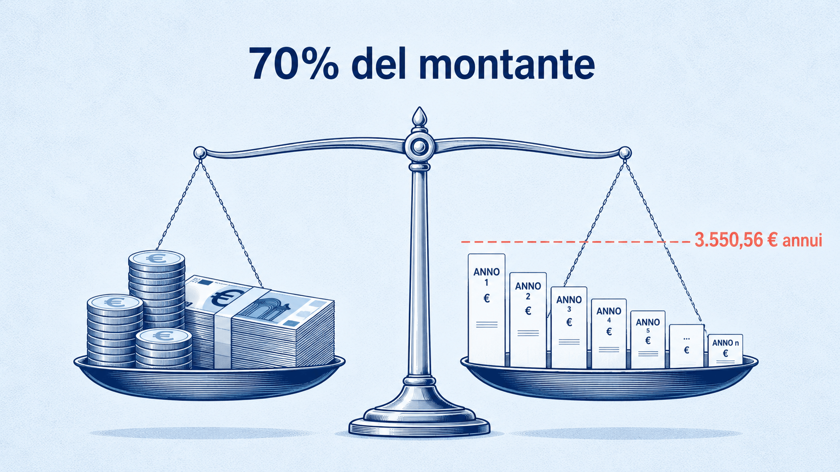 Fondo pensione in capitale, la soglia si misura sulla rendita