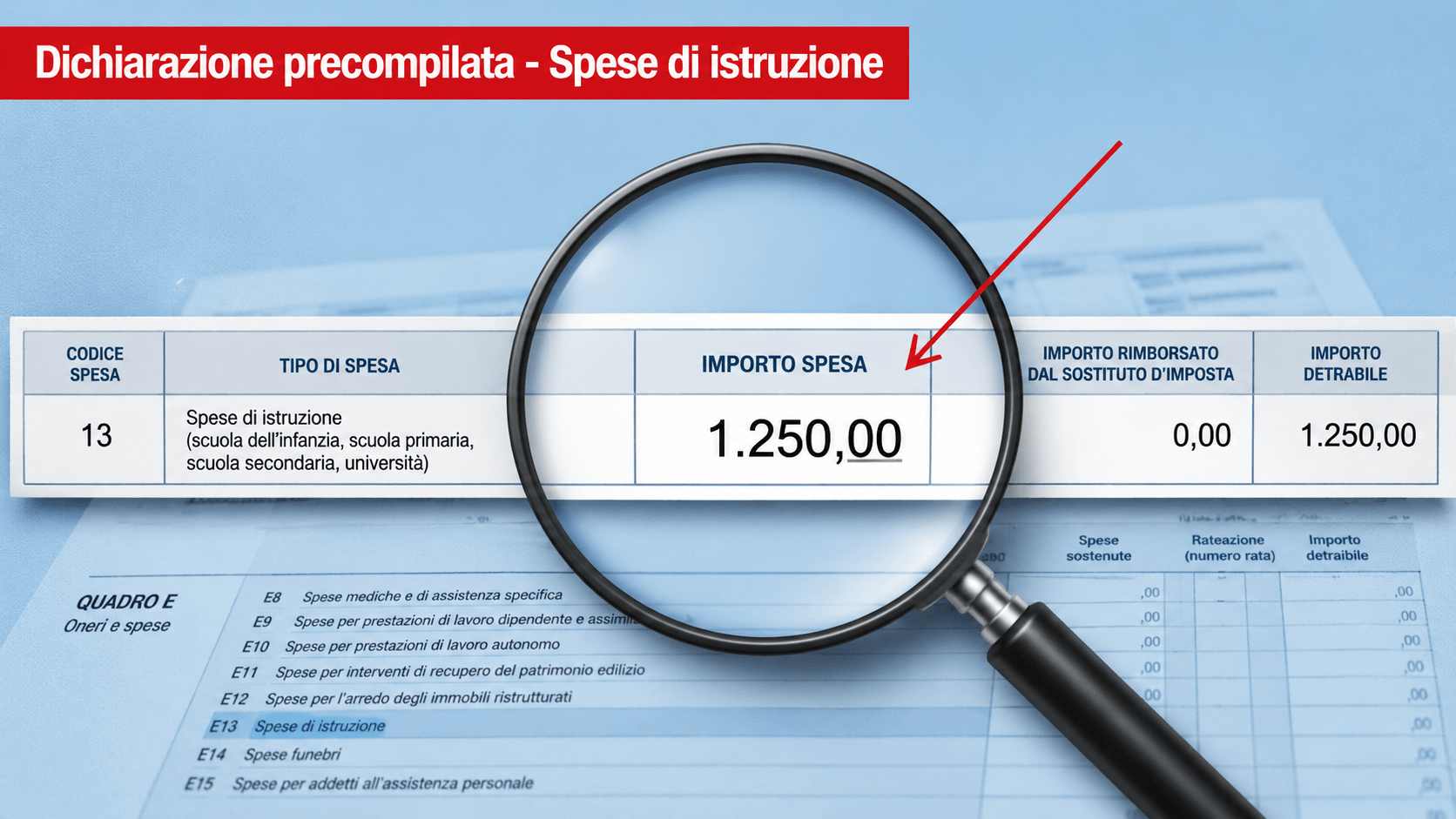 La precompilata 2026 tassa più del dovuto i rimborsi delle spese scolastiche