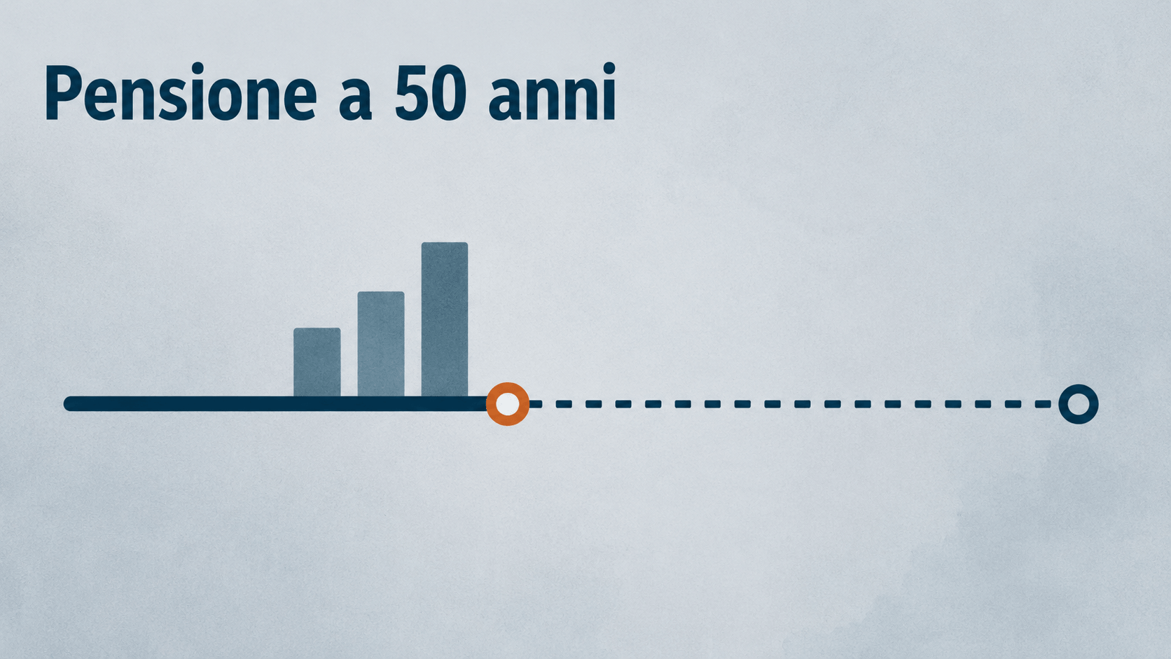 Pensione a 50 anni e modello FIRE, l’assegno INPS può slittare a 71