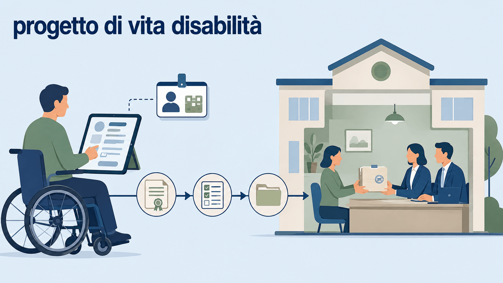 Disabilità, domande all’INPS per il progetto di vita individuale