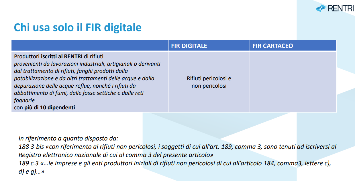 Soggetti obbligati all'emissione del FIR digitale secondo il portale RENTRI