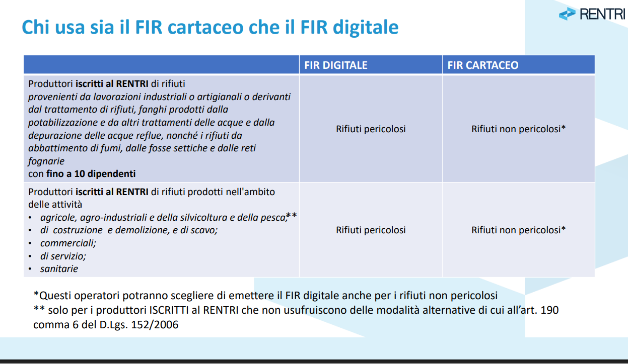 Gestione del FIR digitale lungo la filiera fra produttore, trasportatore e destinatario