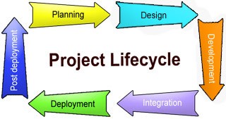 Ciclo di vita del proge