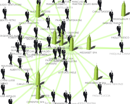 Mappa del potere