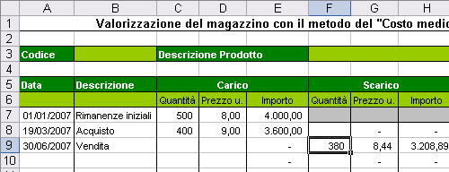Inserimento delle quantità e del prezzo unitario