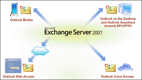 Exchange Server 2007