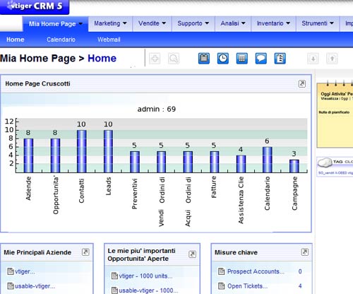Dati aggregati nell'home page