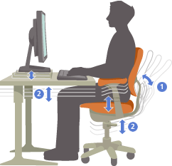 La posizione ergonomica